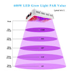 LED Grow Light - Full Spectrum - 60 Pieces