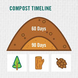 Safer Brand Ringer Plus Compost Starter Kit -  2 lbs
